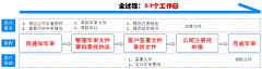 伯利兹公司年审