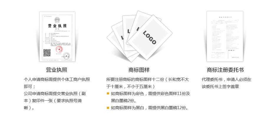 中国商标注册所需资料