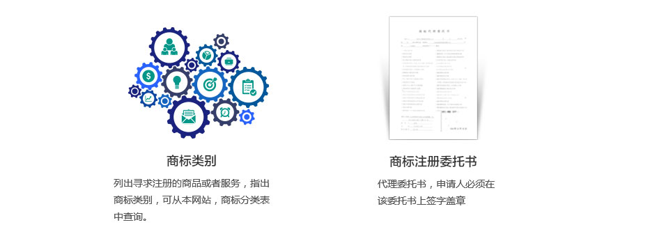 我需要准备材料二