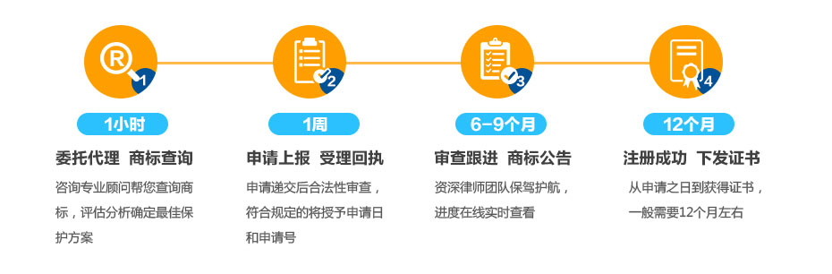 香港商标注册所需时间