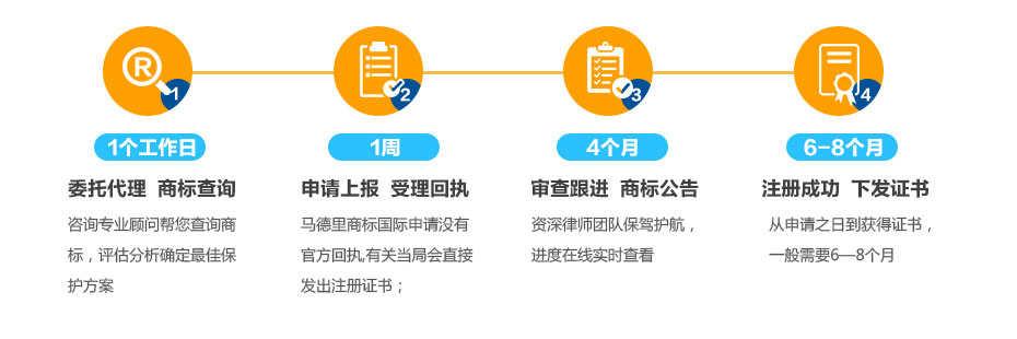 马德里国际商标注册的流程