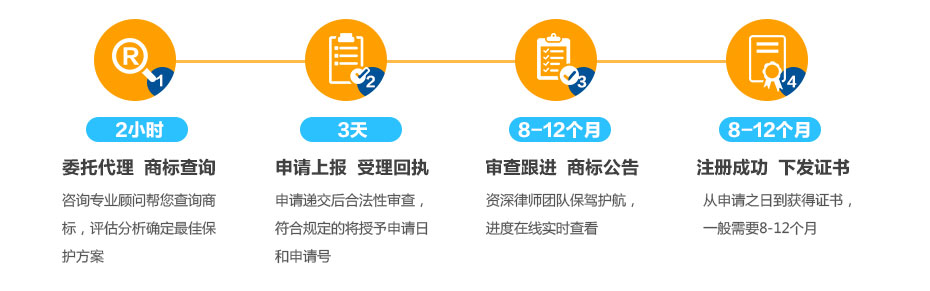 美国商标注册流程及周期