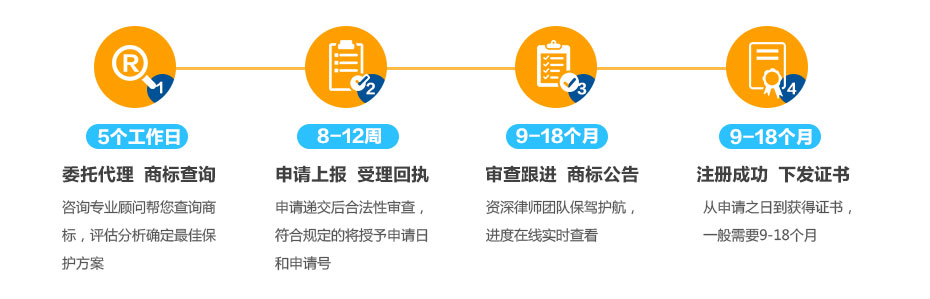 巴布亚新几内亚商标注册的流程