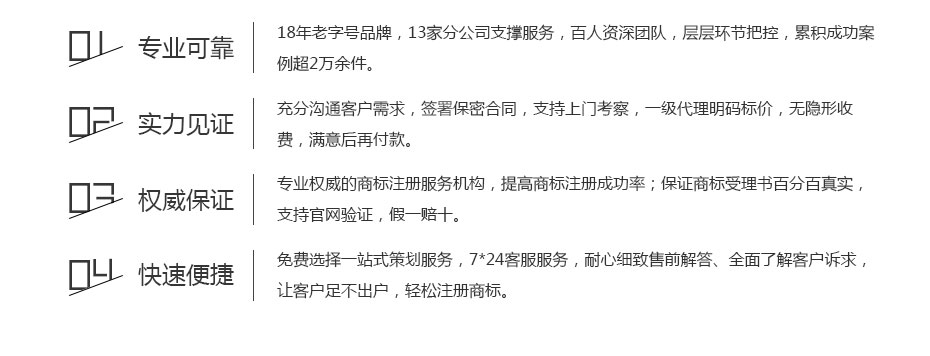 卓信巴布亚新几内亚商标注册的保障