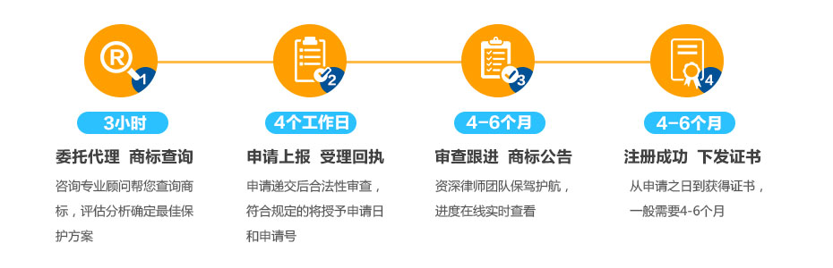 英国商标注册的流程