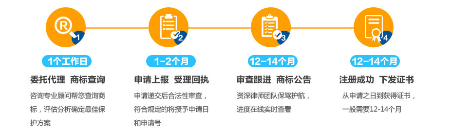 日本商标注册流程及周期