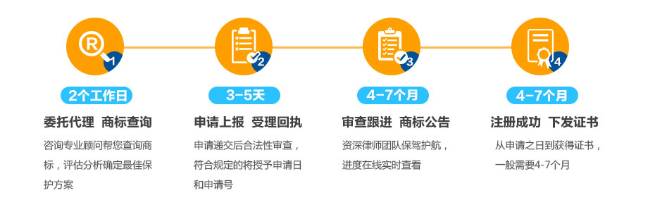 法国商标注册的流程