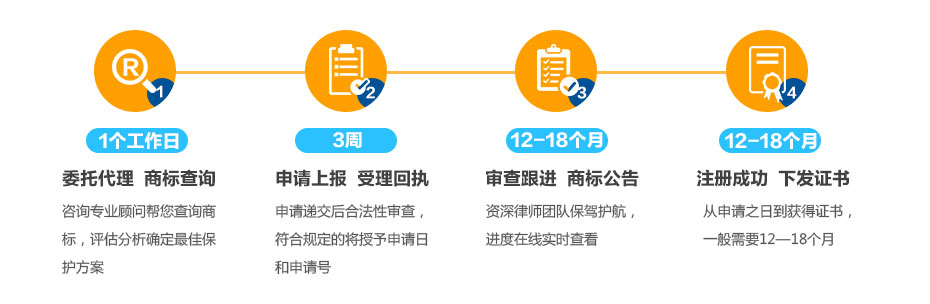 德国商标注册的流程