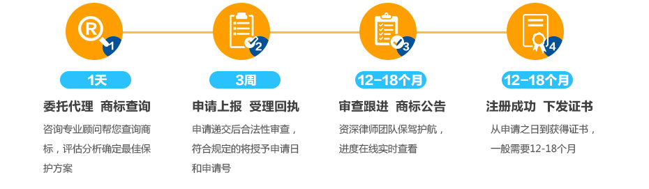 墨西哥商标注册流程及周期