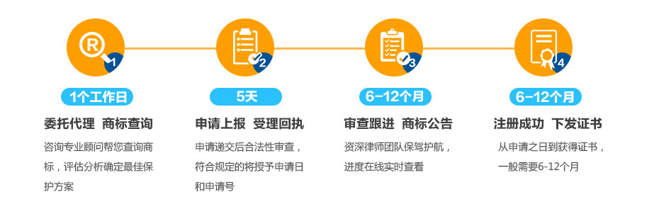 意大利商标注册的流程