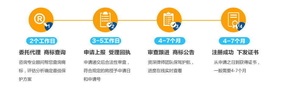 瑞士商标注册的流程