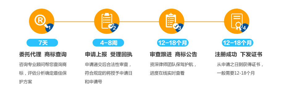 加纳商标注册流程及周期