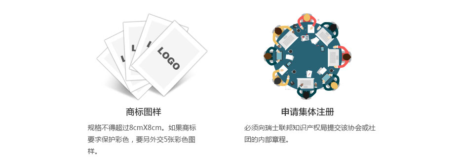 瑞士商标注册所需资料2