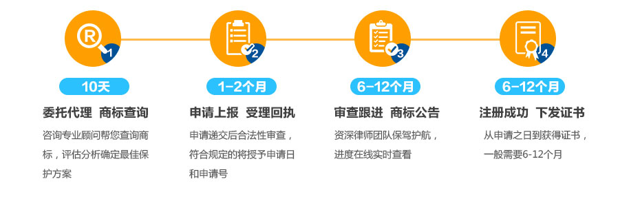 赞比亚商标注册流程及周期