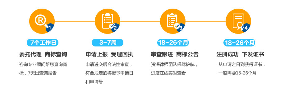 俄罗斯商标注册的流程