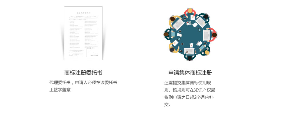 俄罗斯商标注册所需资料2