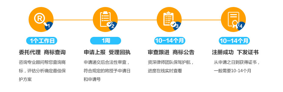 阿联酋商标注册的流程