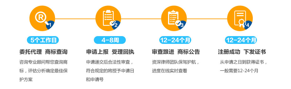 塞舌尔商标注册流程及周期