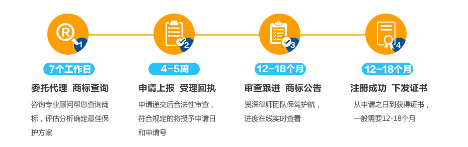 阿曼商标注册的流程