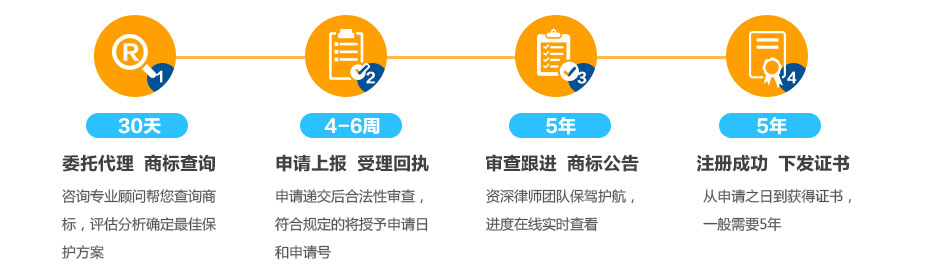 安哥拉商标注册流程及周期