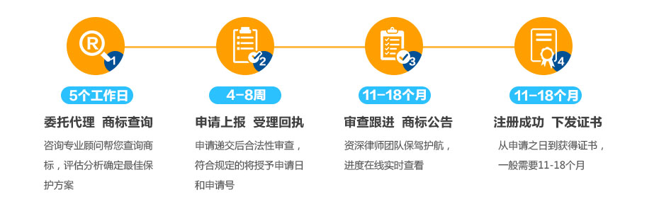 埃及商标注册的流程