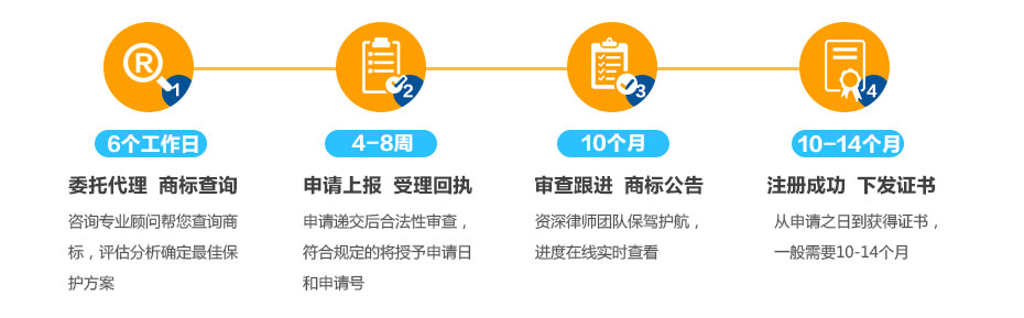 苏丹商标注册的流程