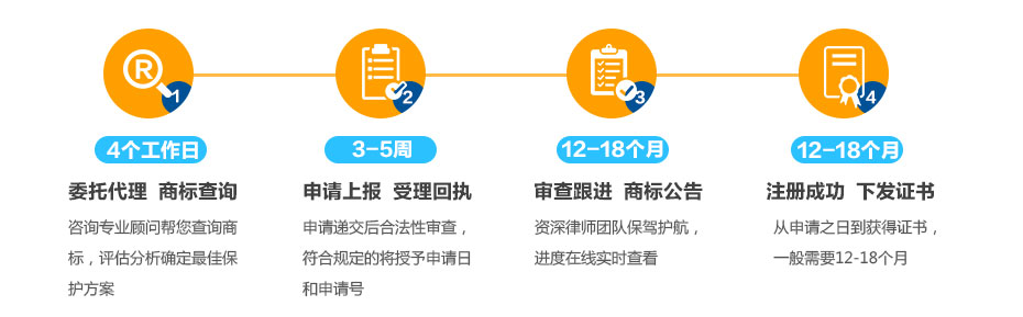 卡塔尔商标注册的流程