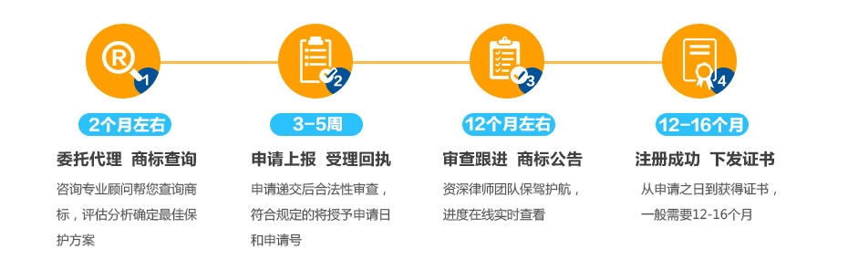 伊拉克商标注册的流程