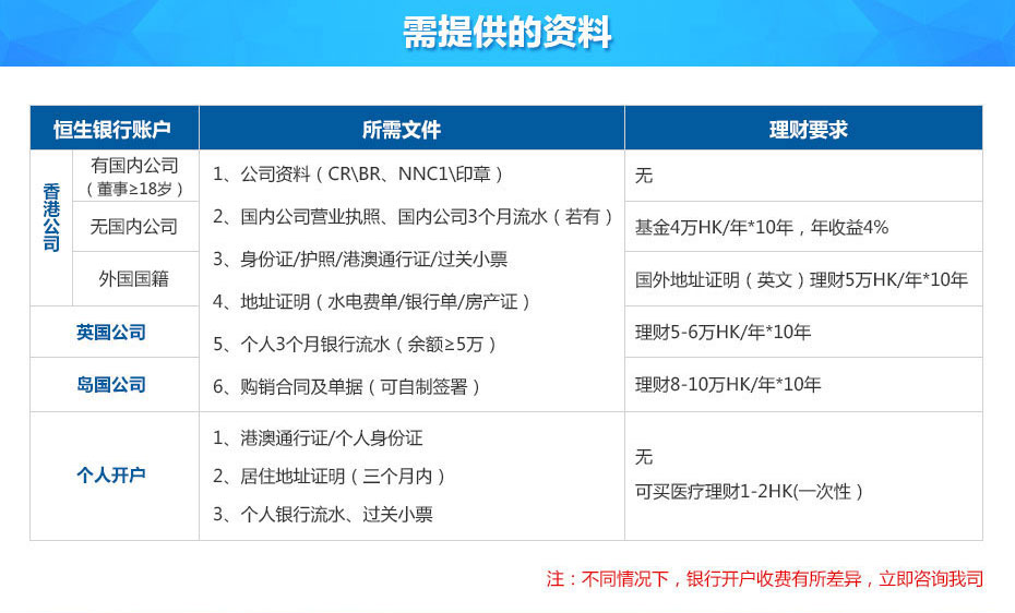 香港恒生银行离岸账户申请所需资料