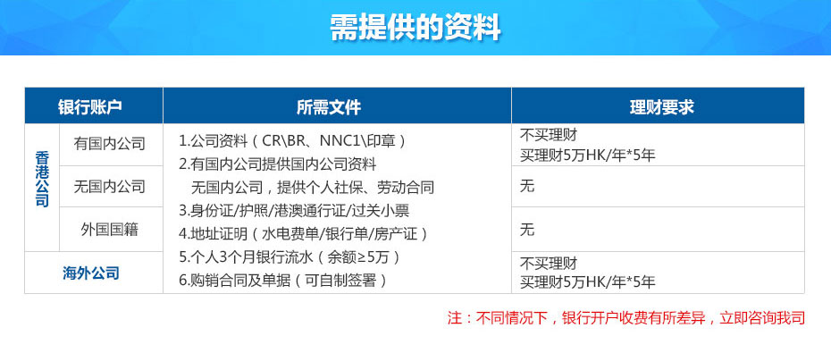 星展银行离岸账户申请所需资料