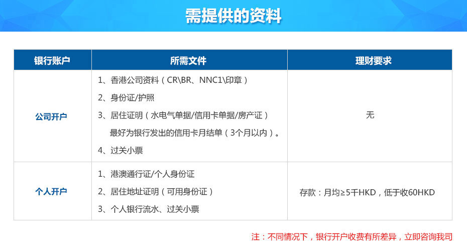 中信银行（国际）开户所需资料