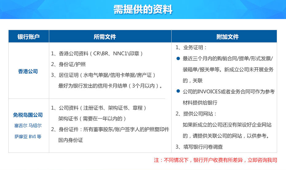 新加坡大华银行离岸账户申请所需资料