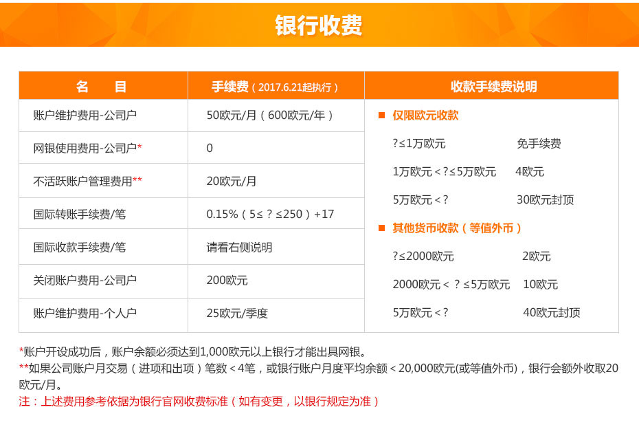 塞浦路斯银行离岸开户银行收费