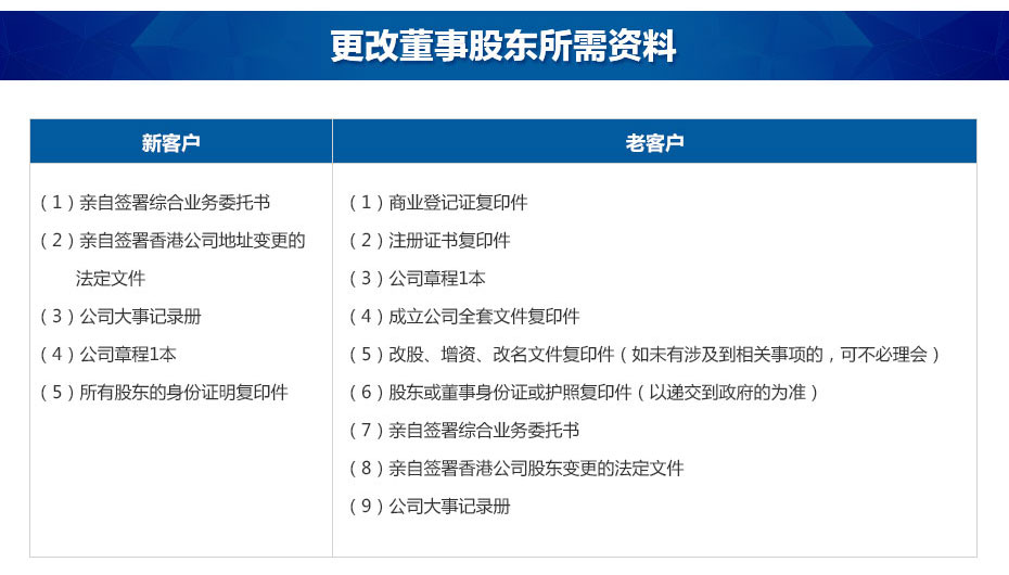 香港公司更改董事股东所需资料