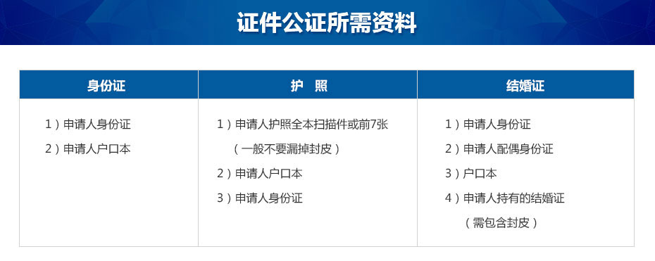 证件公证所需资料