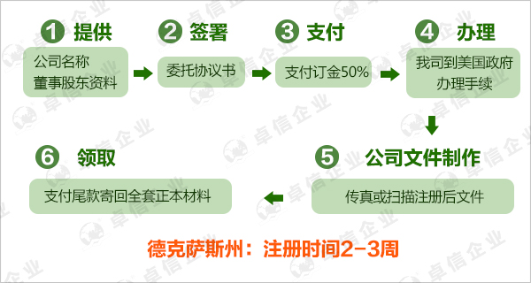 美国德州公司注册图