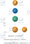 香港公司返程投资转让定价操作方法