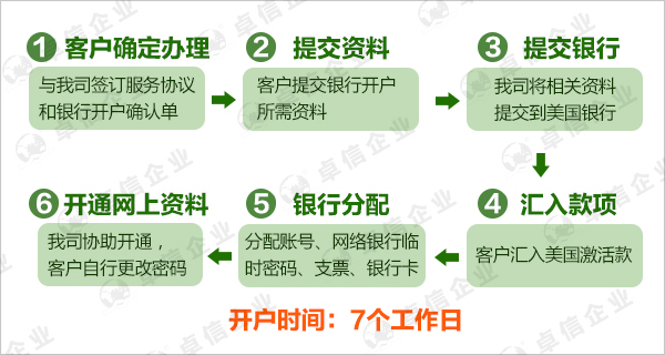 美国银行开户流程