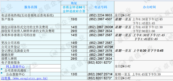 香港公司注册处