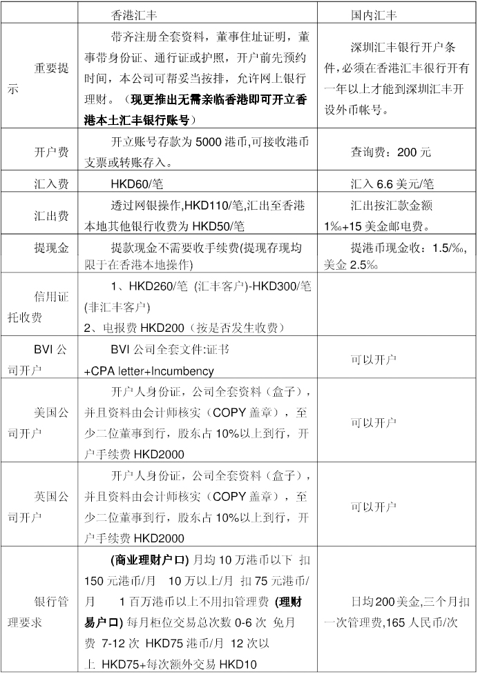 香港汇丰银行与国内汇丰银行的区别