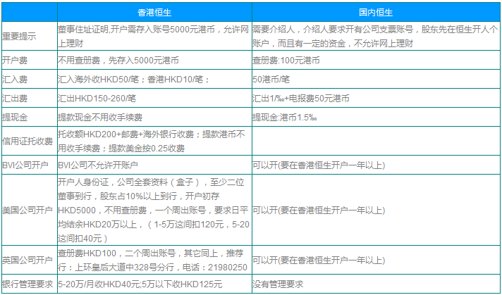 香港恒生银行与国内恒生银行开户情况对比