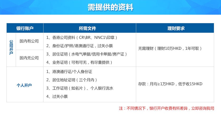 工银亚洲银行离岸账户申请所需资料