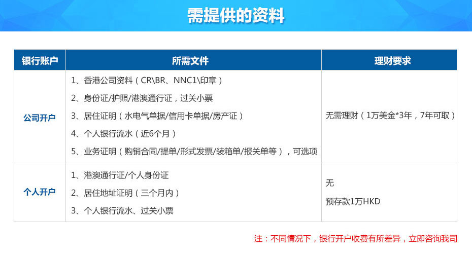 华侨永亨银行离岸账户申请所需资料