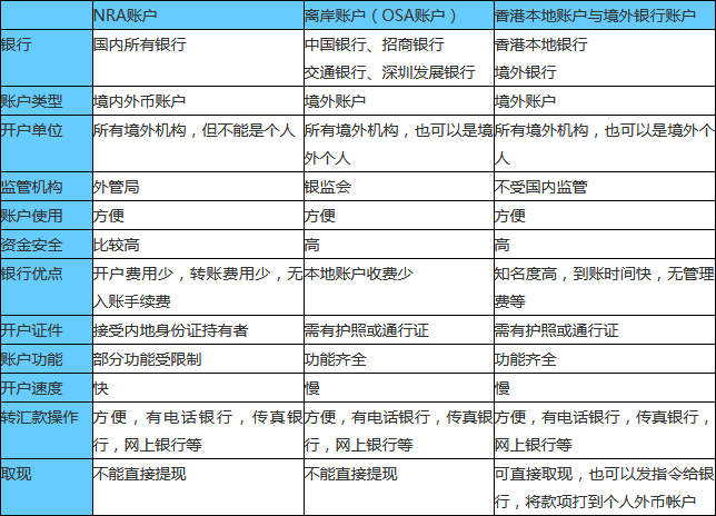 NRA与OSA以及香港本地账户对比表
