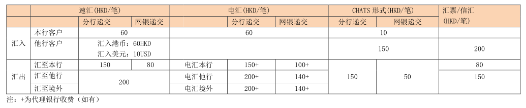 工银亚洲汇入汇出明细表