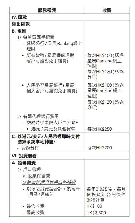 香港新展银行其他费用3