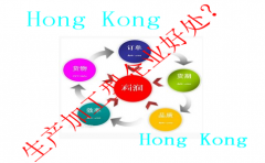 生产加工型企业注册香港公司有哪些好处?