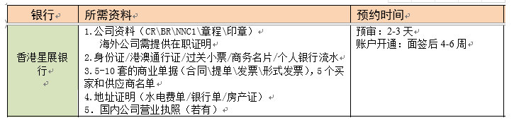 新展银行开户所需要的资料