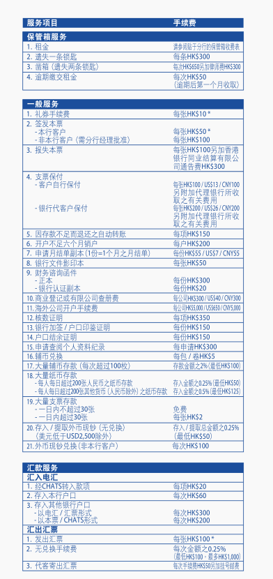 香港中信银行(国际)收费标准2