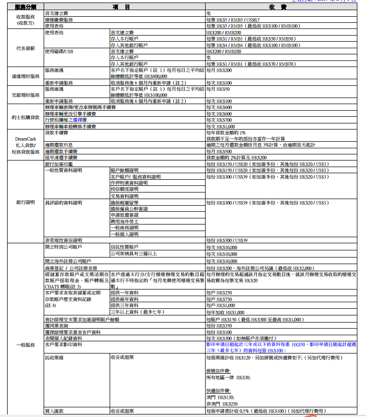 香港交通银行收费标准2